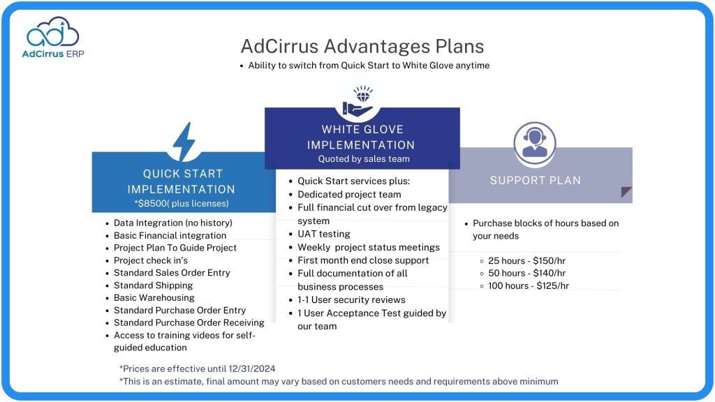AdCirrus-implementation-plans--1024x576